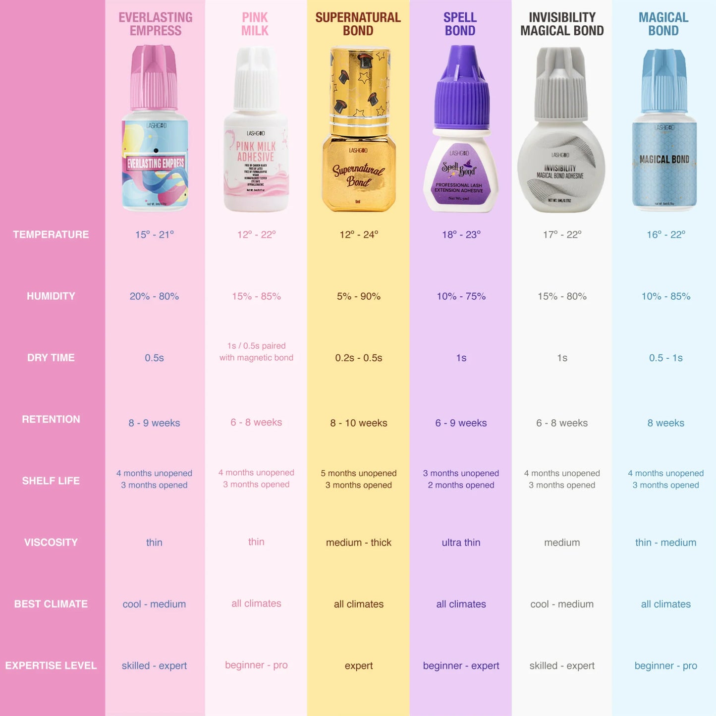 Lashgod Pink Milk Adhesive