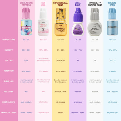 Lashgod Pink Milk Adhesive
